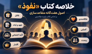 خلاصه کتاب «نفوذ» و اصول هفت گانه متقاعد سازی